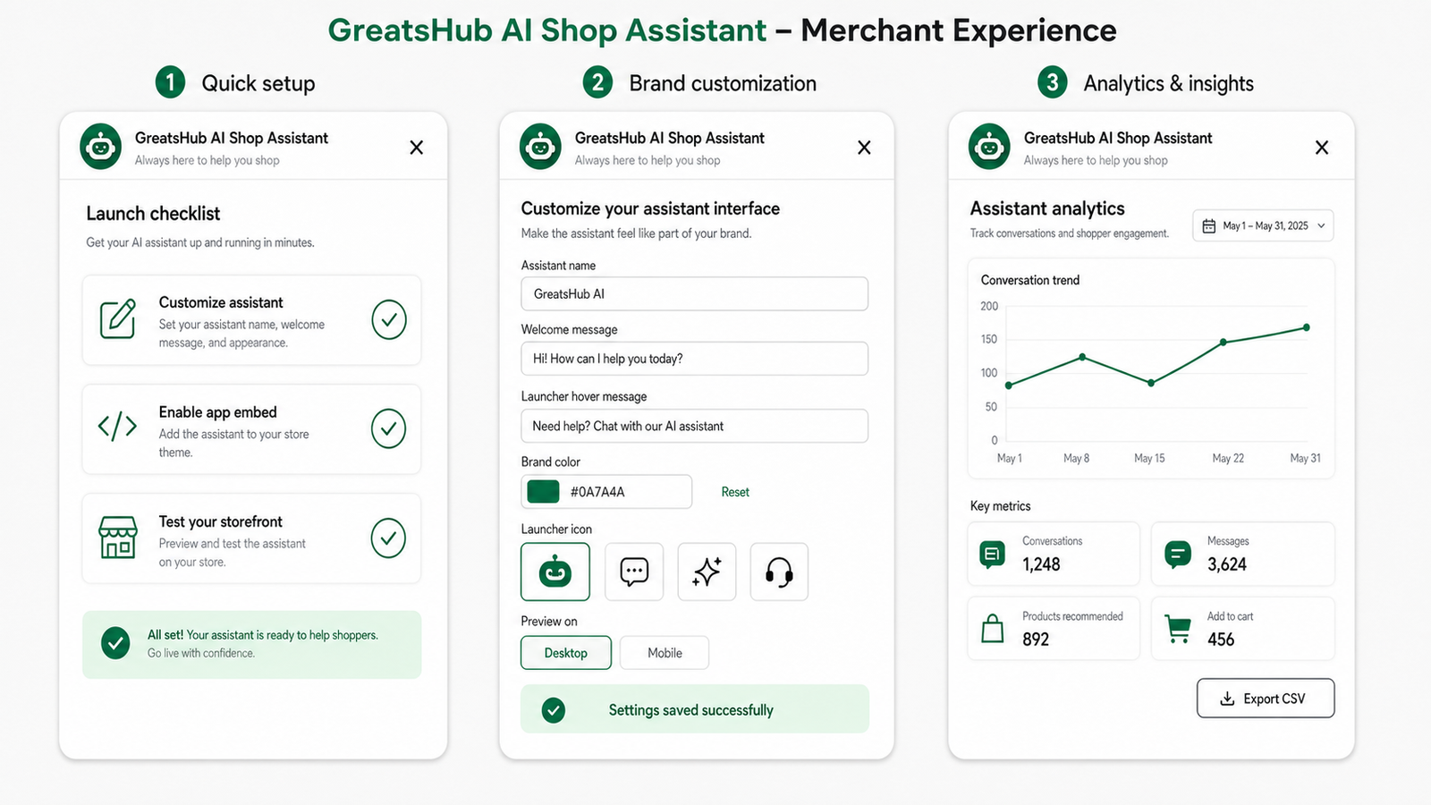 Three-panel merchant experience showing the assistant launch checklist, brand customization settings, launcher controls, live preview, and supported assistant analytics.